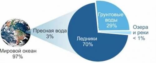 Интересные факты про рельеф. 12 интересных фактов о таинственном Мировом океане
