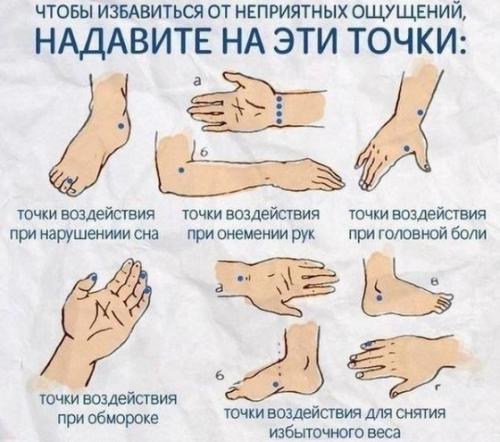 Иглоукалывание точки на руке. Разновидности точек