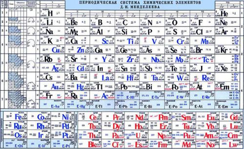 Сколько раз д.и. Менделеев посещал страны европы. Пять главных достижений Дмитрия Менделеева (5 фото + Видео)
