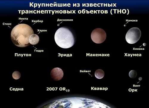 Научные открытия 20-го века. 5 главных открытий XX века 01