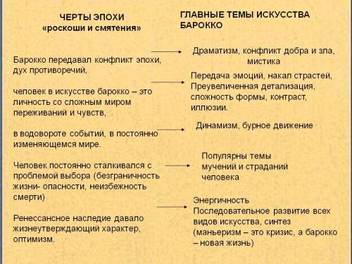 Культура эпохи барокко. Эпоха барокко. Краткая характеристика 03