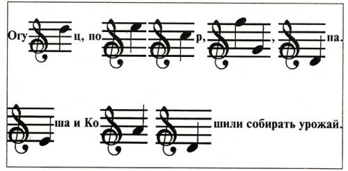 Задание по музыке. Олимпиадные задания по музыке с ответами 01
