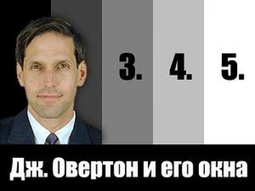 Окно Овертона простыми словами. Окно возможностей Овертона и легализация греха