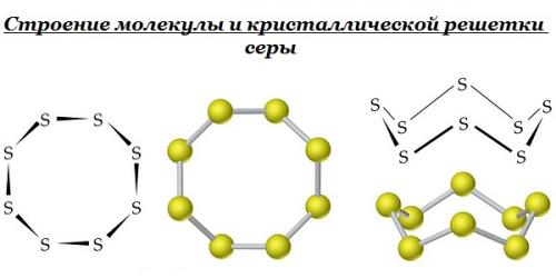 Сера и ее свойства. Описание и свойства