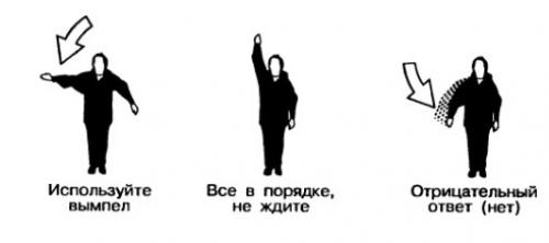 Международные сигналы бедствия которые подаются судами. Подача сигналов бедствия
