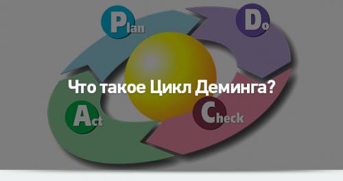 Цикл Деминга. Что такое Цикл Деминга?