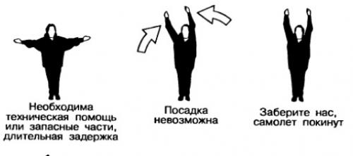 Международные сигналы бедствия которые подаются судами. Подача сигналов бедствия