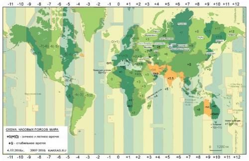 Интересные факты о линии перемены дат. Интересные забавные факты о часовых поясах. Линия перемены дат