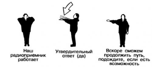 Международные сигналы бедствия которые подаются судами. Подача сигналов бедствия