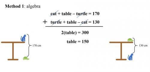 Задачи из китая. Эта простая задача для китайских школьников ставит в тупик. А ведь она должна решаться за 5 секунд