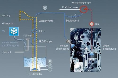 Автомобиль на воде вместо бензина. Вода вместо бензина: инновация или обман?