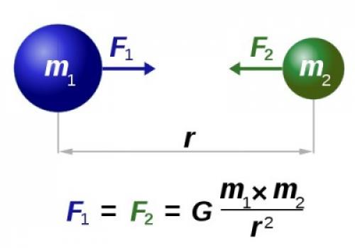 Закон всемирного тяготения