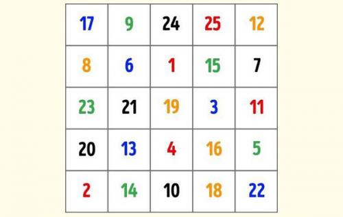 Упражнения для тренировки мозга и памяти. Упражнения для головного мозга