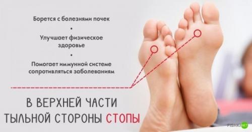 10 точек на теле. 10 секретных точек на теле... 01