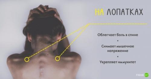 10 точек на теле. 10 секретных точек на теле... 07