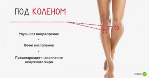 10 точек на теле. 10 секретных точек на теле... 05