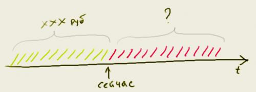Как узнать сколько осталось долгов. Как узнать остаток долга по кредиту: простой калькулятор