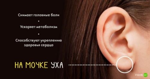 10 точек на теле. 10 секретных точек на теле... 02