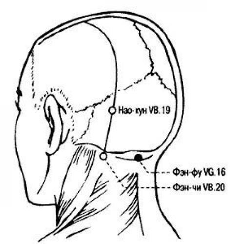 Точка конфуция, как ее найти. Полезные советы