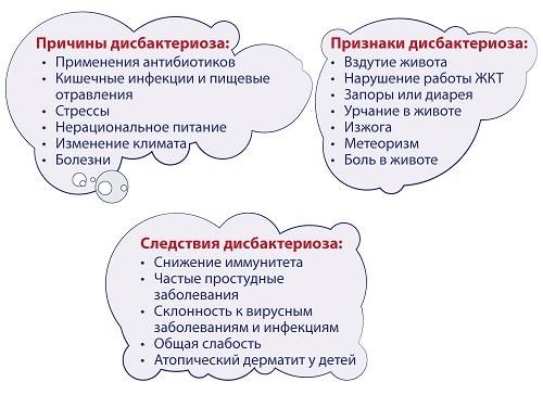 Ежедневное вздутие живота. Если с поносом