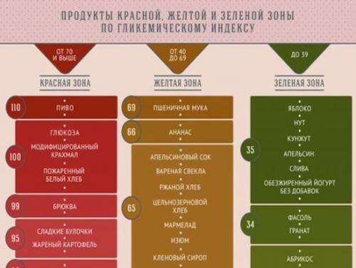 Чем полезна манная каша для спортсменов. Учимся разбираться в кашах