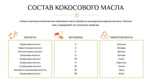 Кокосовое масло в пищу. Чем полезно