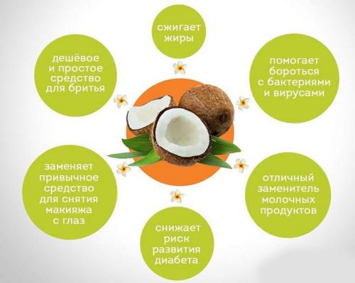 Кокосовое масло в пищу. Чем полезно