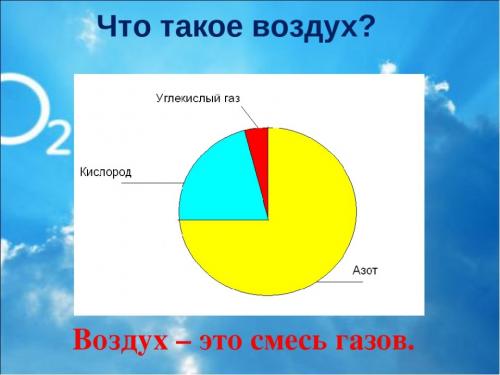 Сколько времени человек может обходиться без воздуха. Сколько человек может прожить без воздуха? 07