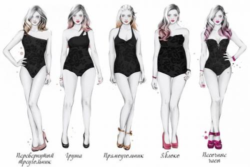 Что мужчине нравится. Каких женщин любят мужчины?