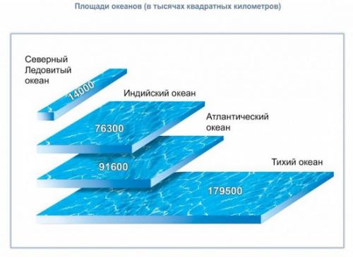 Интересные факты о океане Атлантическом. Интересные факты об Атлантическом океане 01