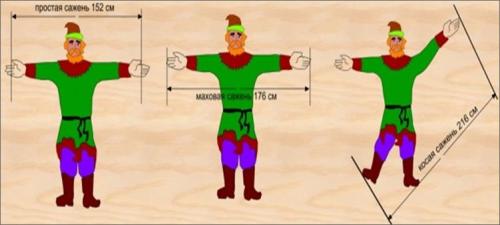 Чем измеряли в старину. Сколько ладоней в одном локте? Или старинные русские меры длинны