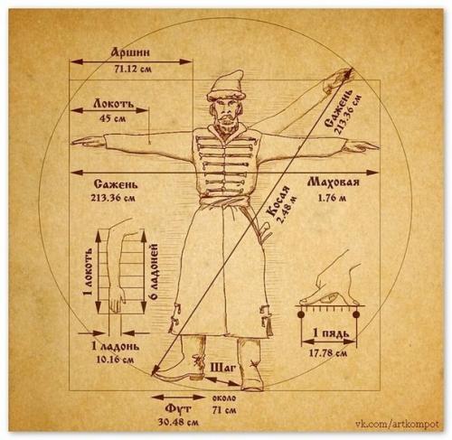 Интересные факты о мерах. Малоизвестные факты обо всем на свете 02