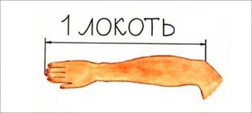 Чем измеряли в старину. Сколько ладоней в одном локте? Или старинные русские меры длинны