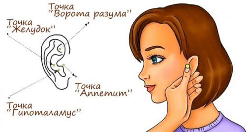 Массаж ушей для похудения. Точечный массаж для похудения