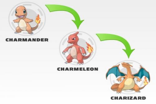 Покемон Го секреты. Секреты и хитрости в игре Покемон ГО. Топ-10