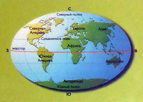 Воображаемая проходящая через центр земли. Города на экваторе земли. Экватор фото для детей. Центр мира Экватор. Экватор земли рисунок детский.