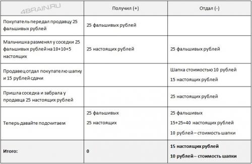 Четыре заключенных приговорены к казни. Очень интересная логическая загадка про осужденного 03
