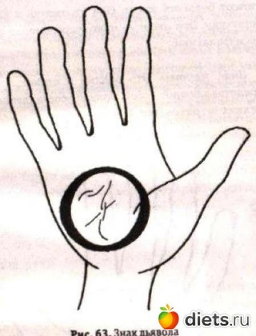 Шестой палец на Руке ведьмин Знак. Ведьмин Знак на Руке – Главная Примета Колдуньи 02