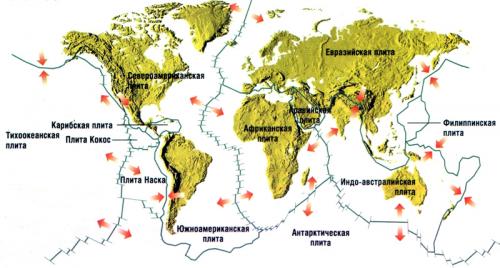 Что происходит на границах литосферных плит. Теории дрейфа материков и литосферных плит