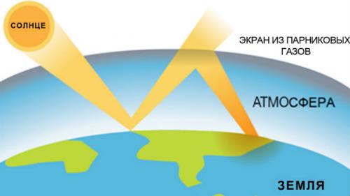 Таяние ледников