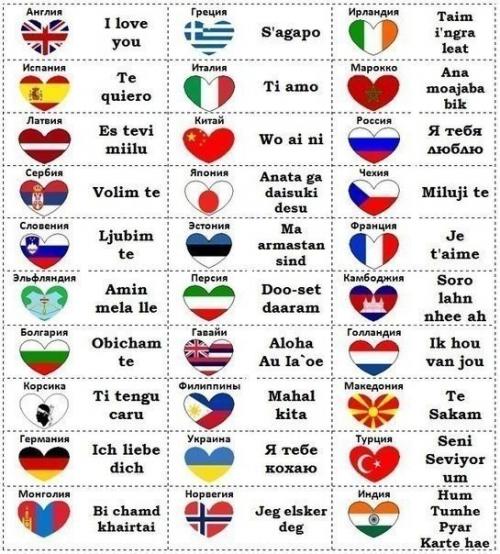 Я тебя люблю на украинском. «Я тебя люблю» на разных языках мира
