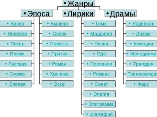 Древняя русская литература. Что такое древнерусская литература 01