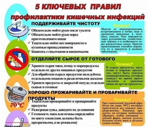 Вздутие живота без газов. Если с поносом