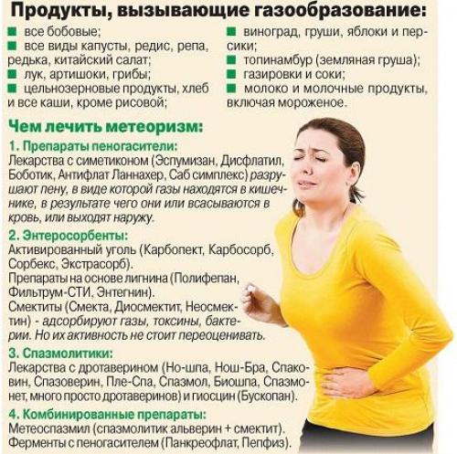 Упражнения от вздутия живота. Как избавиться от вздутия живота, метеоризма, газов: лечение и таблетки