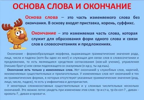 Слова которые не изменяются. Слова без окончания. Примеры