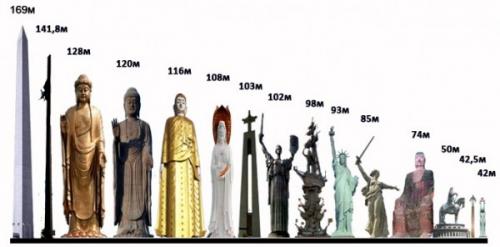 Интересные факты о памятнике Петру первому. Несколько интересных фактов о памятнике Петру I