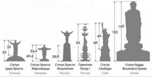Интересные факты о памятнике Петру первому. Несколько интересных фактов о памятнике Петру I