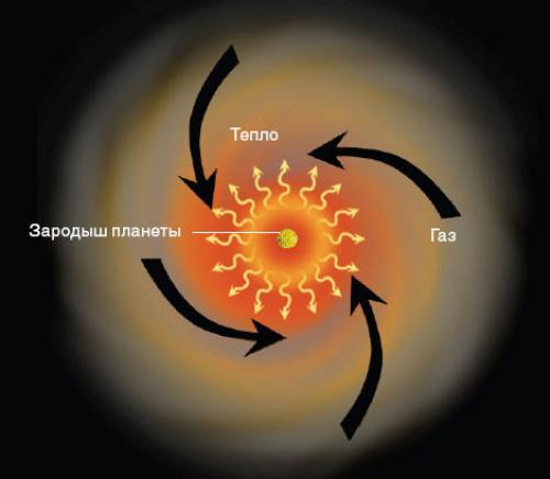 Как произошли названия планет солнечной системы.  Формируются зародыши планет 01