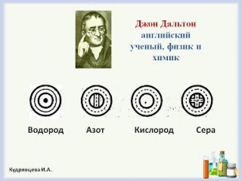 Как произошли названия химических элементов. Немного о том, как появились названия элементов...