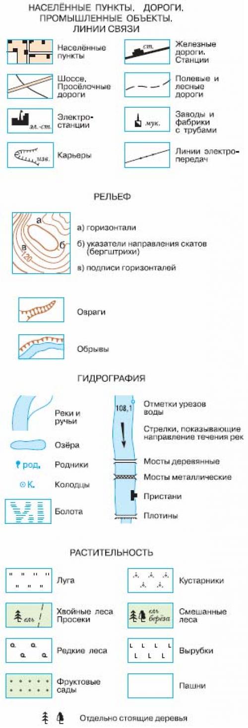 Гдз по географии контурные карты 5 класс план местности и условные знаки